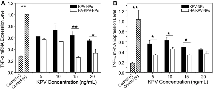 KPV Concentration