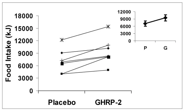 ghrp 2 chart1